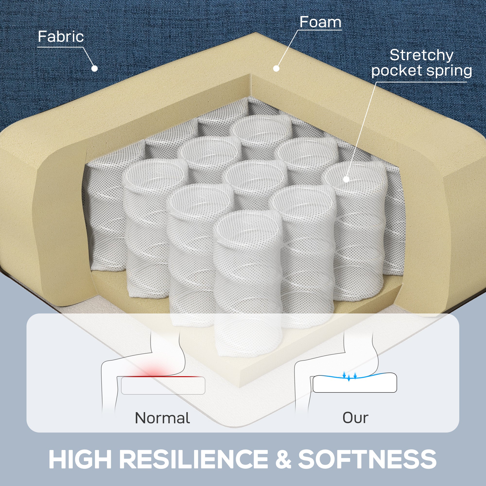 Mid-Century Accent Chair w/ High Wingback, Button-Tufted Fabric & Retro Wood Legs, Blue