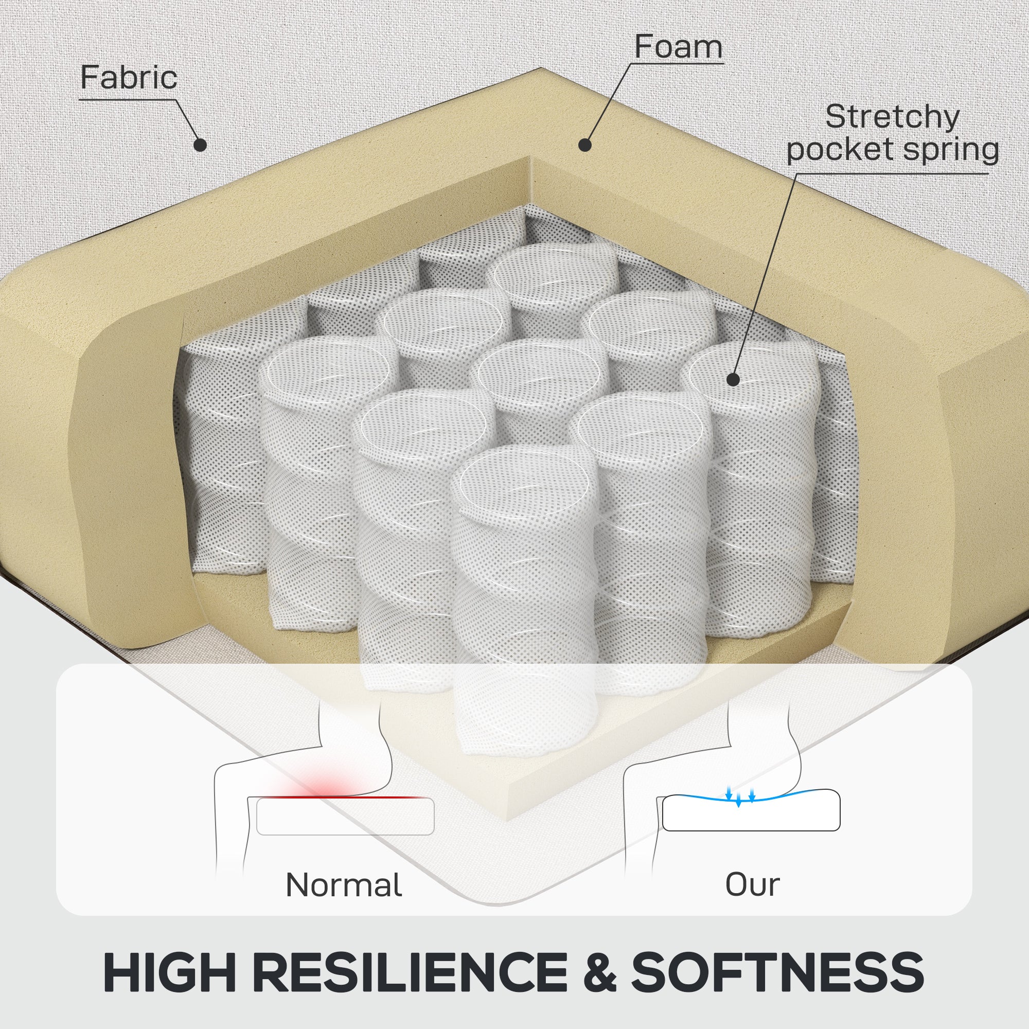 Retro Button Tufted Accent Armchair with Wooden Frame and Legs for Living Room, Bedroom, Cream White