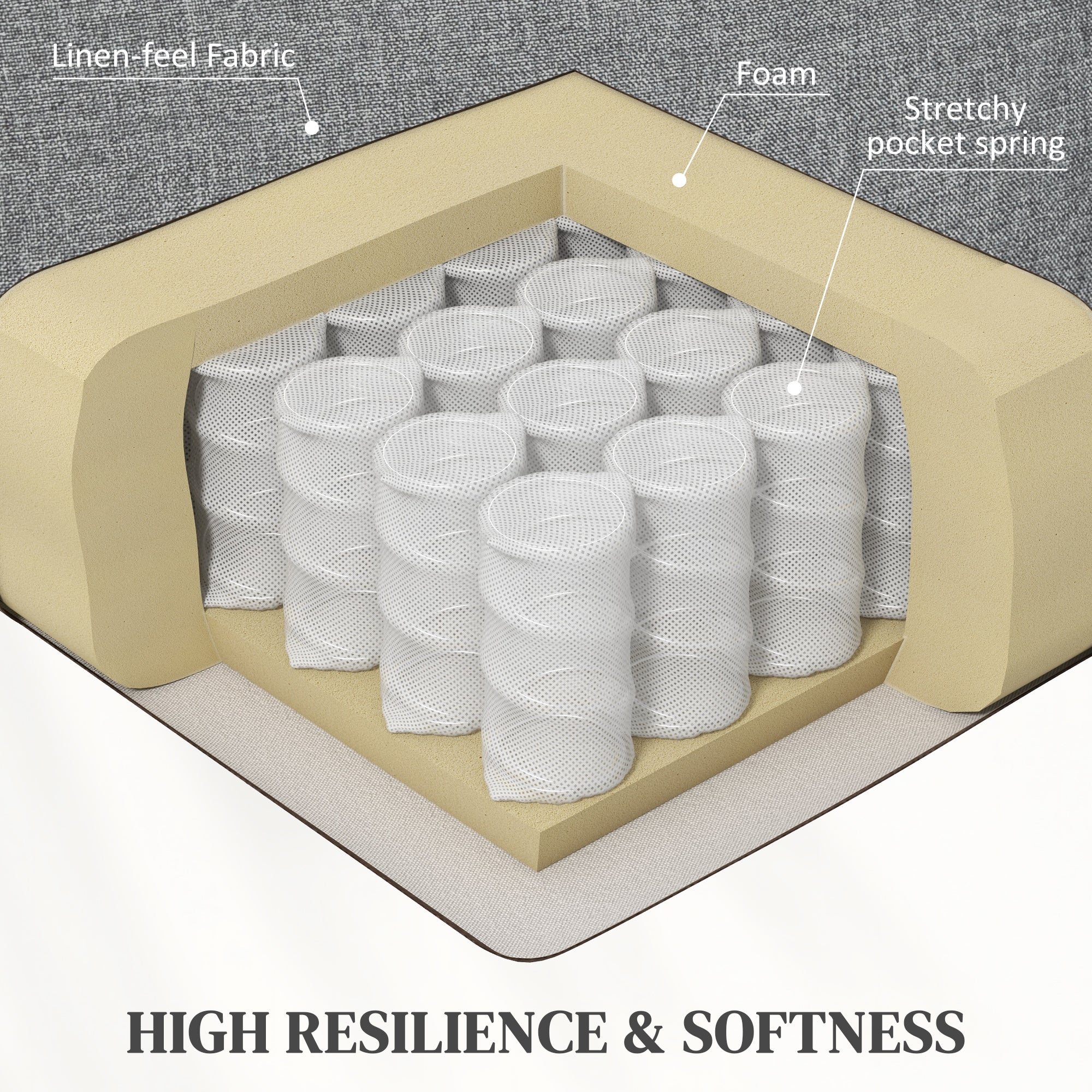 HOMCOM Power Lift Recliner Armchair, Electric Lift Chair for Elderly, Fabric Riser and Reclining Chair with Remote Control, Side Pockets, Extended Footrest, for Living Room, Grey