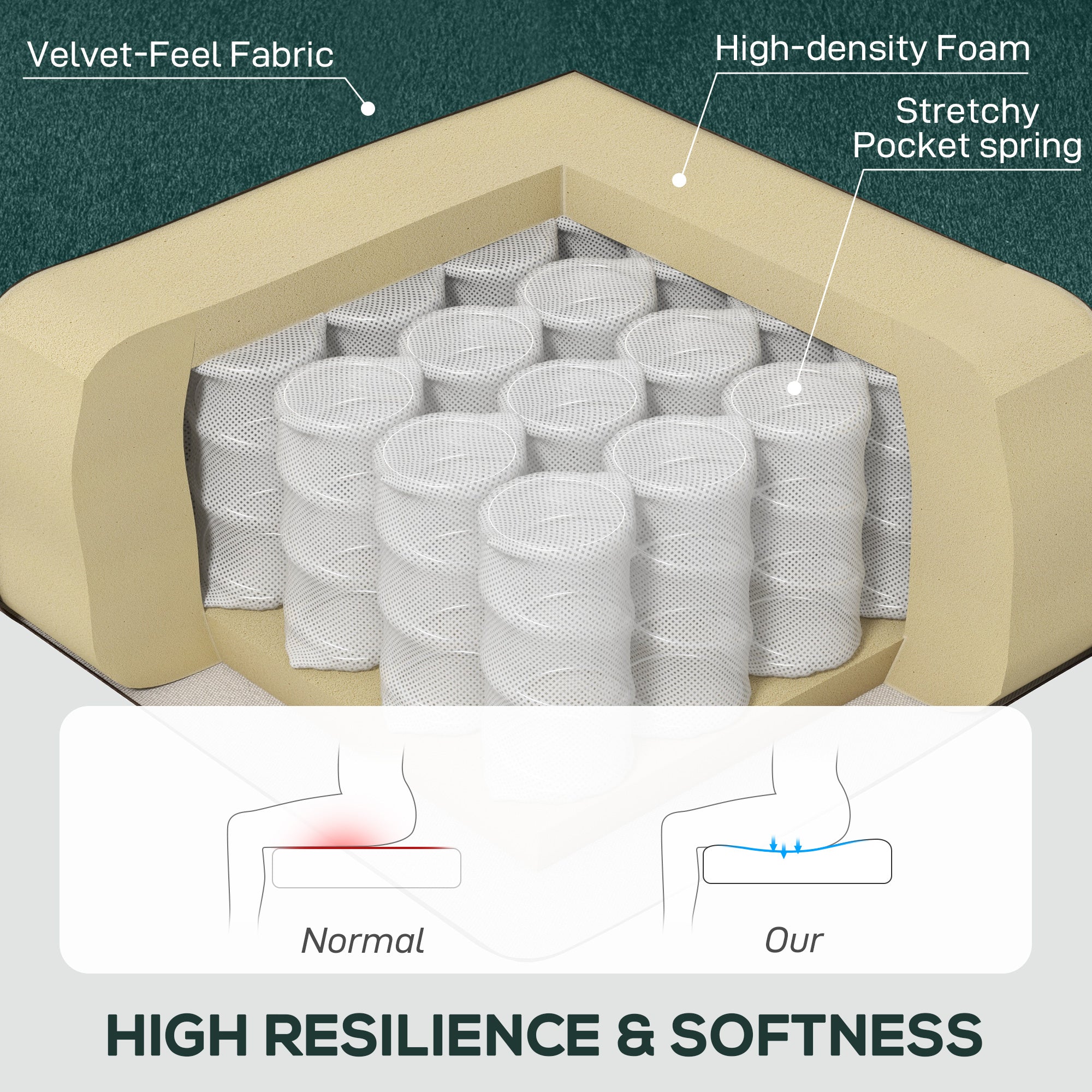 Retro Accent Chair, Velvet Wingback Armchair with Wood Frame Button Tufted Design for Living Room Bedroom, Green