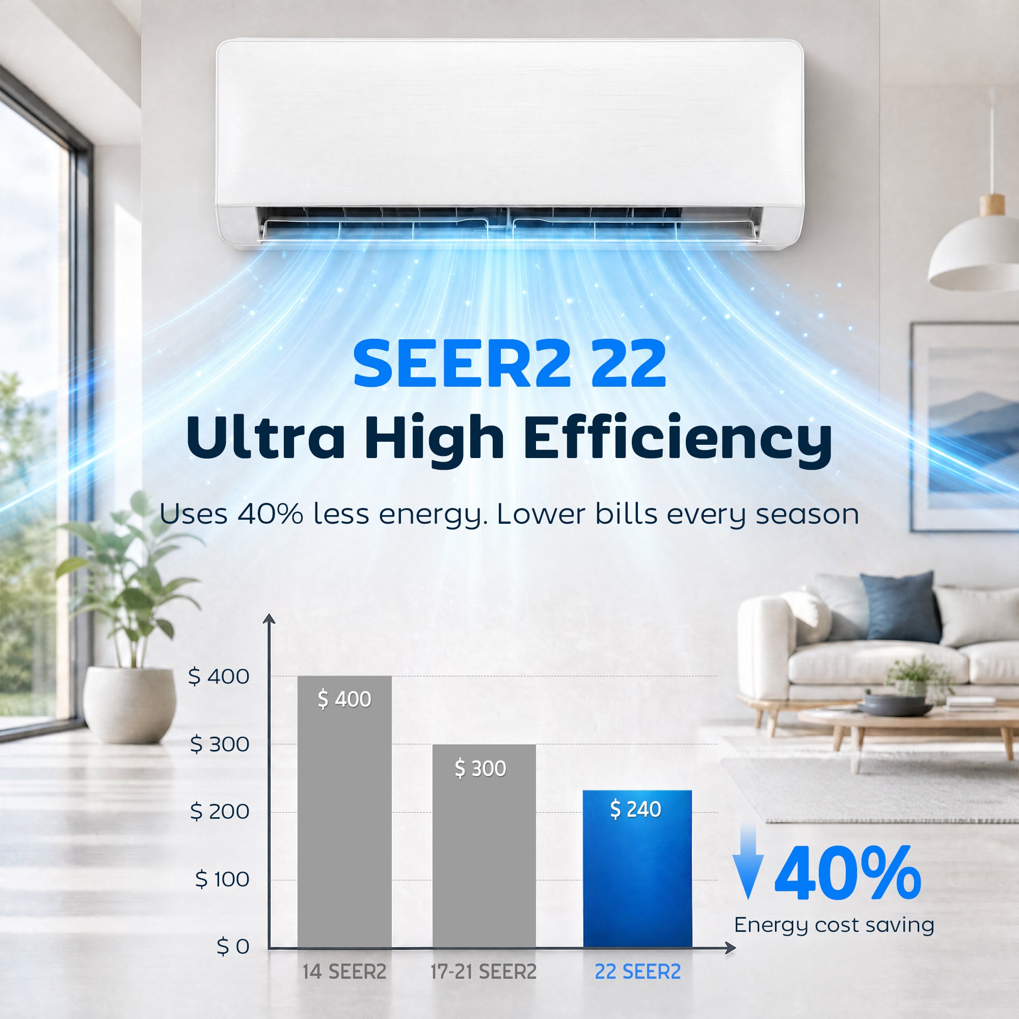 12000 BTU Mini Split AC/Heating System SEER2 22 Inverter Heat Pump, 115V, Works with Alexa, Energy Efficient Ductless Air Conditioner Cools 750 Sq.Ft, WiFi Enabled with Install Kit