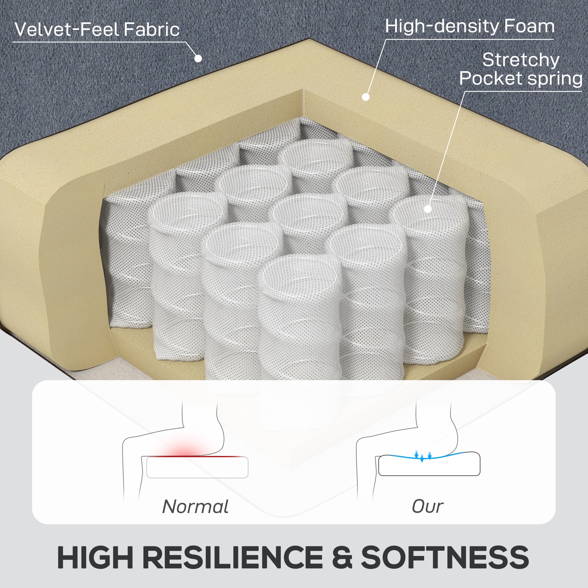 Retro Accent Chair, Velvet Wingback Armchair with Wood Frame Button Tufted Design for Living Room Bedroom, Grey