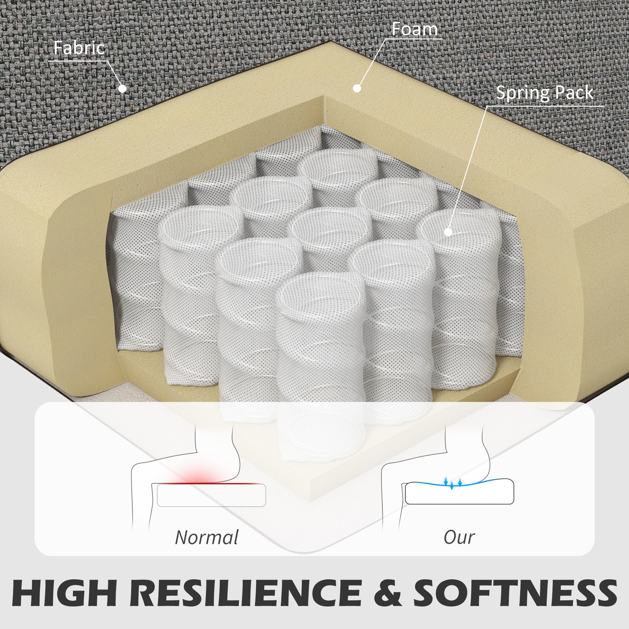 HOMCOM Armchair, Channel Tufted Modern Fabric Accent Chair, Comfy Upholstered Reading Lounge with Spring Cushion, Back Pillow, for Living Room, Bedroom, Office, Light Grey