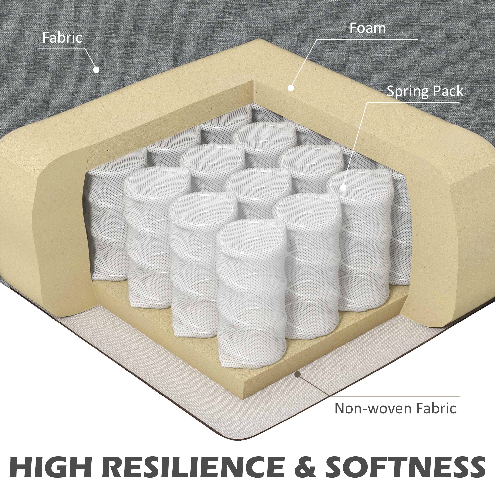 HOMCOM 2 Seater Sofa for Living Room, 133cm Loveseat Sofa, Modern Fabric Couch with Steel Legs for Bedroom, Dark Grey