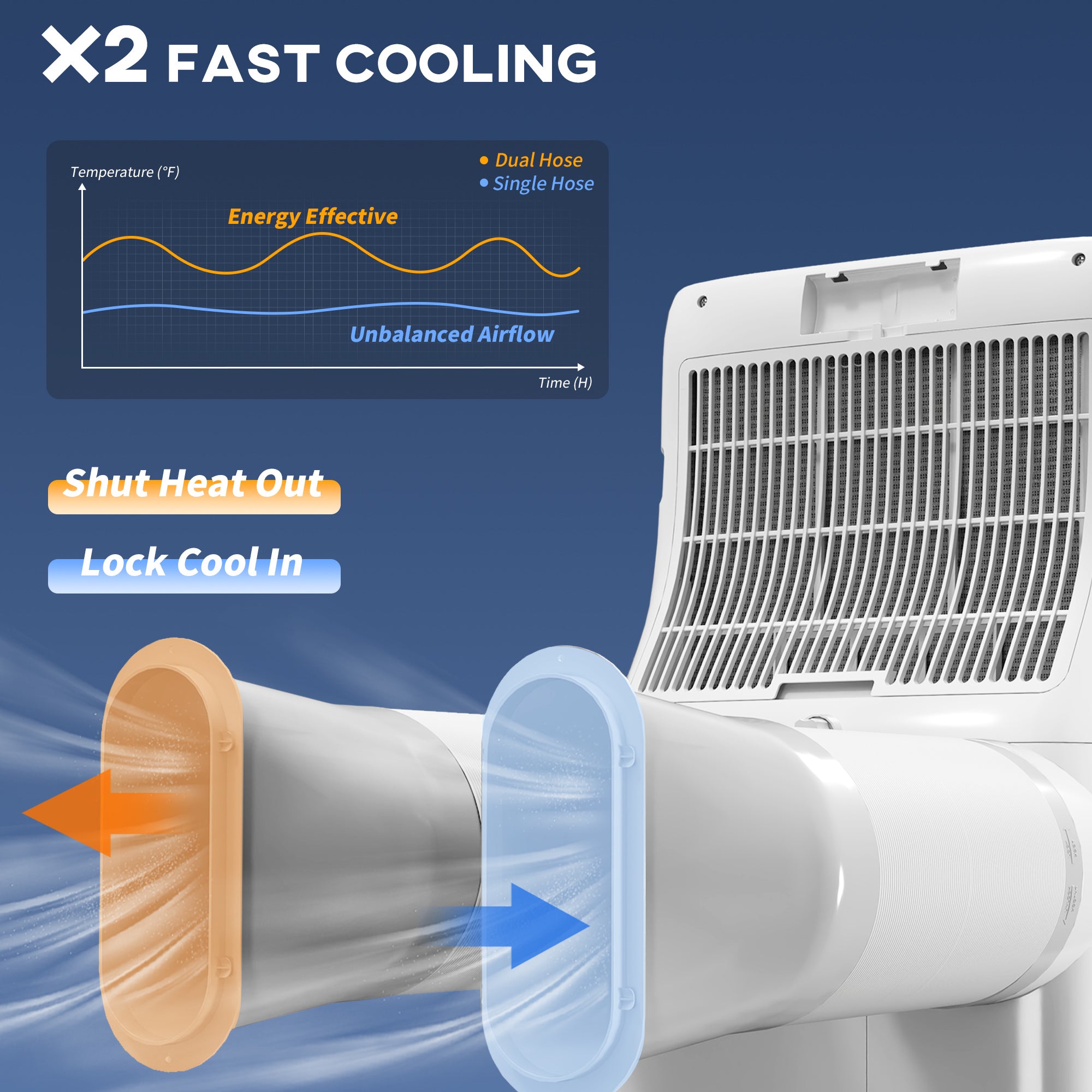 HOMCOM Inverter Portable Air Conditioner, 3-in-1 14000 BTU Dual Hose AC Unit with Cool, Dehumidifier, Fan, for Room up to 700 Sq. ft, 24H Timer On Off, 3 Speeds, Sleep Mode, Remote, Window Kit