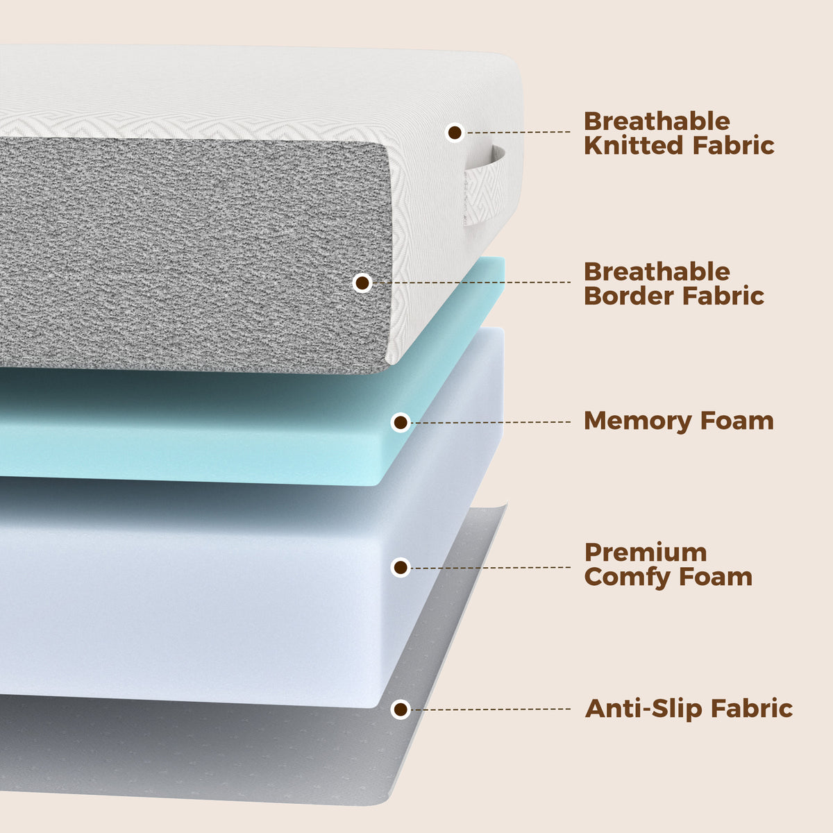 Foldable Mattress Queen Size, 6 Inch Tri Fold Memory Foam Mattress with Washable Cover & Non-Slip Bottom, Portable Floor Bed for RV, Guest, Travel, Camping, 60" x 80" x6"