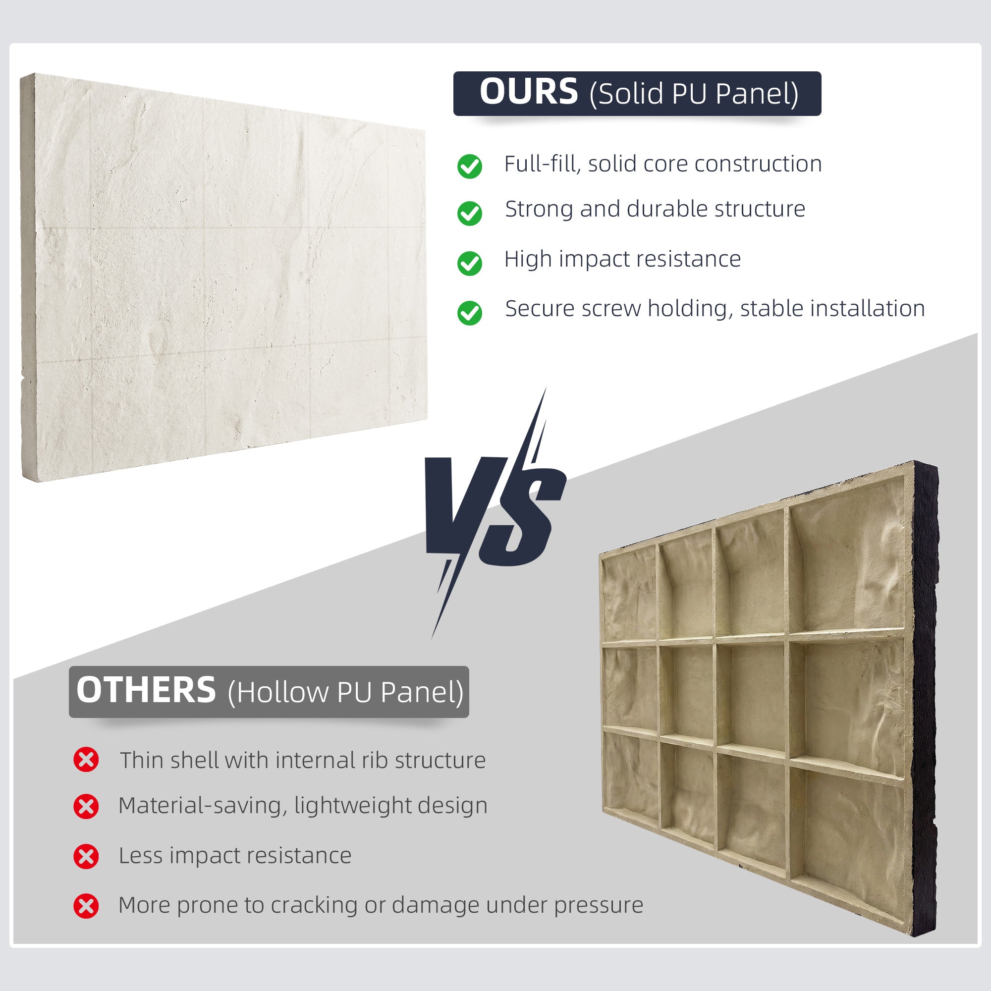 8-Pack 3D Faux Stone Wall Panels, Lightweight Polyurethane Panels for Interior and Exterior Accent Walls, Water-Resistant, 4' x 2', Cover 61.8 Sq.Ft., 0.8" Thick, Light Gray