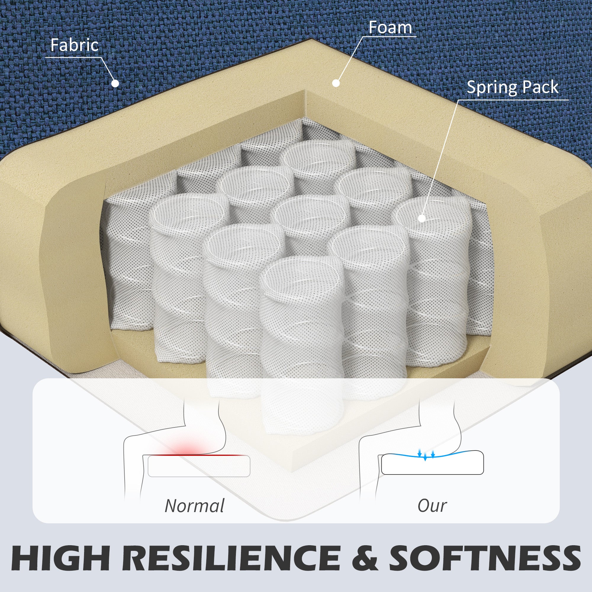 HOMCOM Armchair, Channel Tufted Modern Fabric Accent Chair, Comfy Upholstered Reading Lounge with Spring Cushion, Back Pillow, for Living Room, Bedroom, Office, Blue