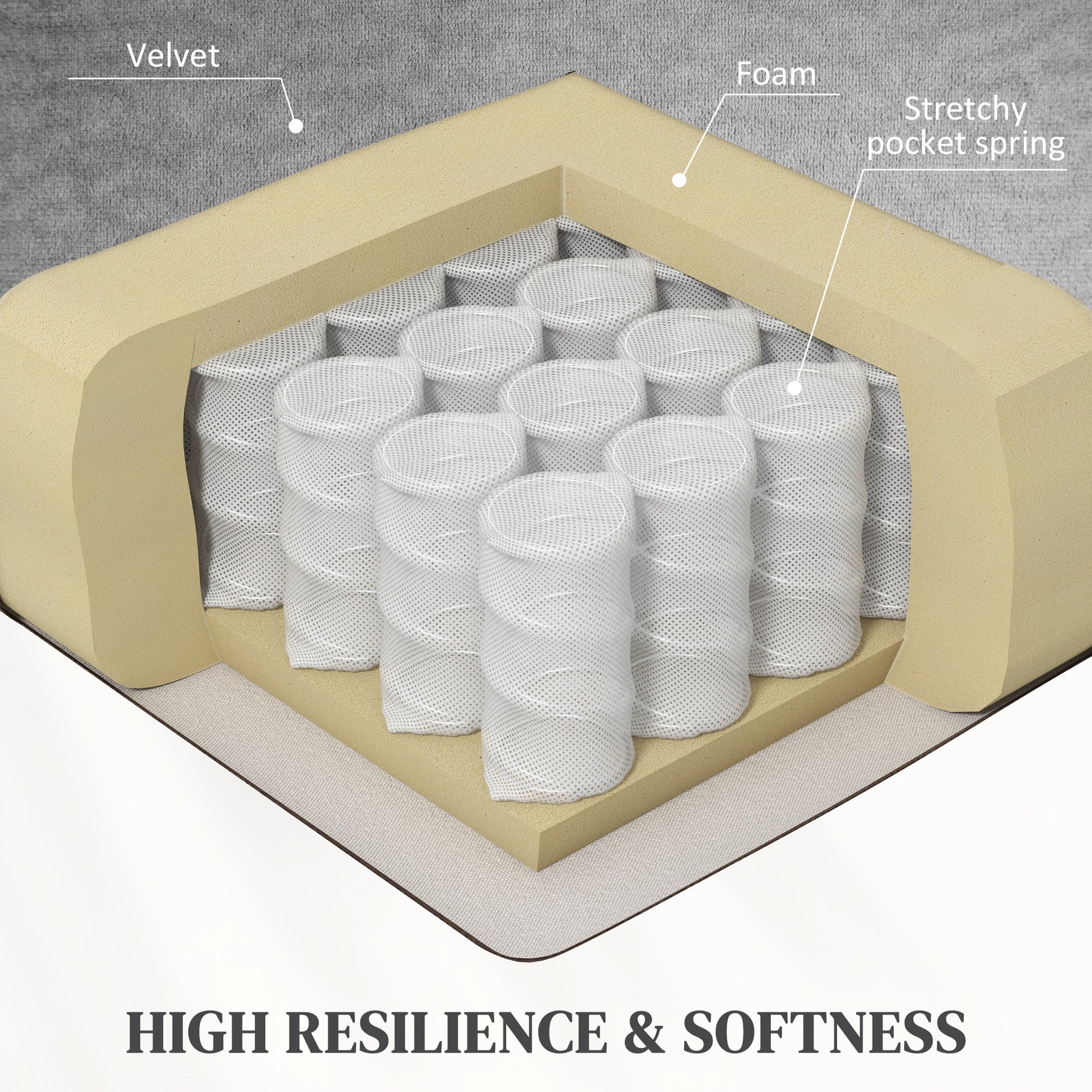 HOMCOM Power Lift Riser and Recliner Chair with Vibration Massage and Heat, Velvet Fabric Electric Recliner Armchair for Elderly with Remote Controllers, Side Pocket, Quick Assembly, Grey