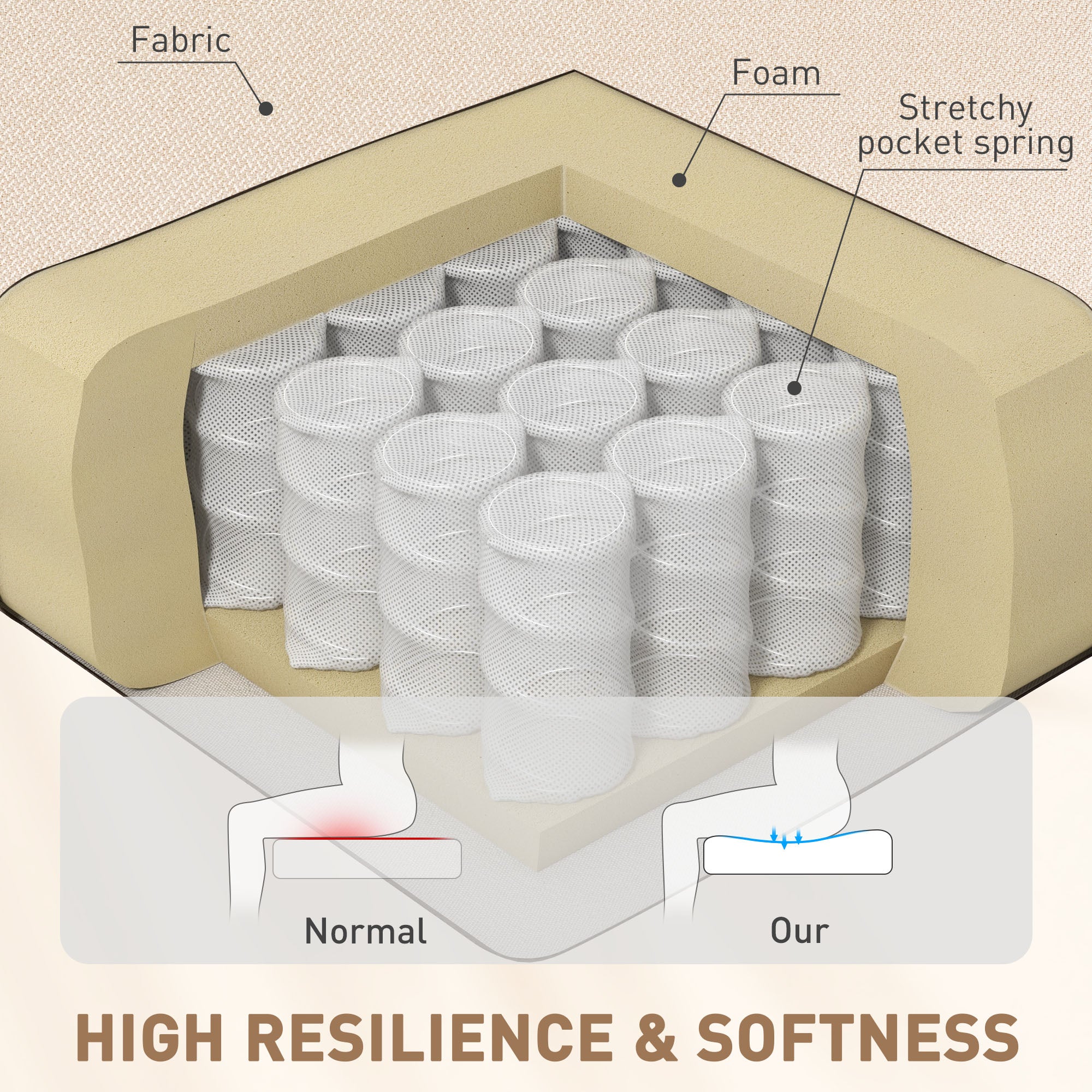 HOMCOM Manual Recliner Chair for Adults, Adjustable Single Sofa with Thick Cushion, Breathable Fabric Glider Rocking Chair for Living Room, Beige