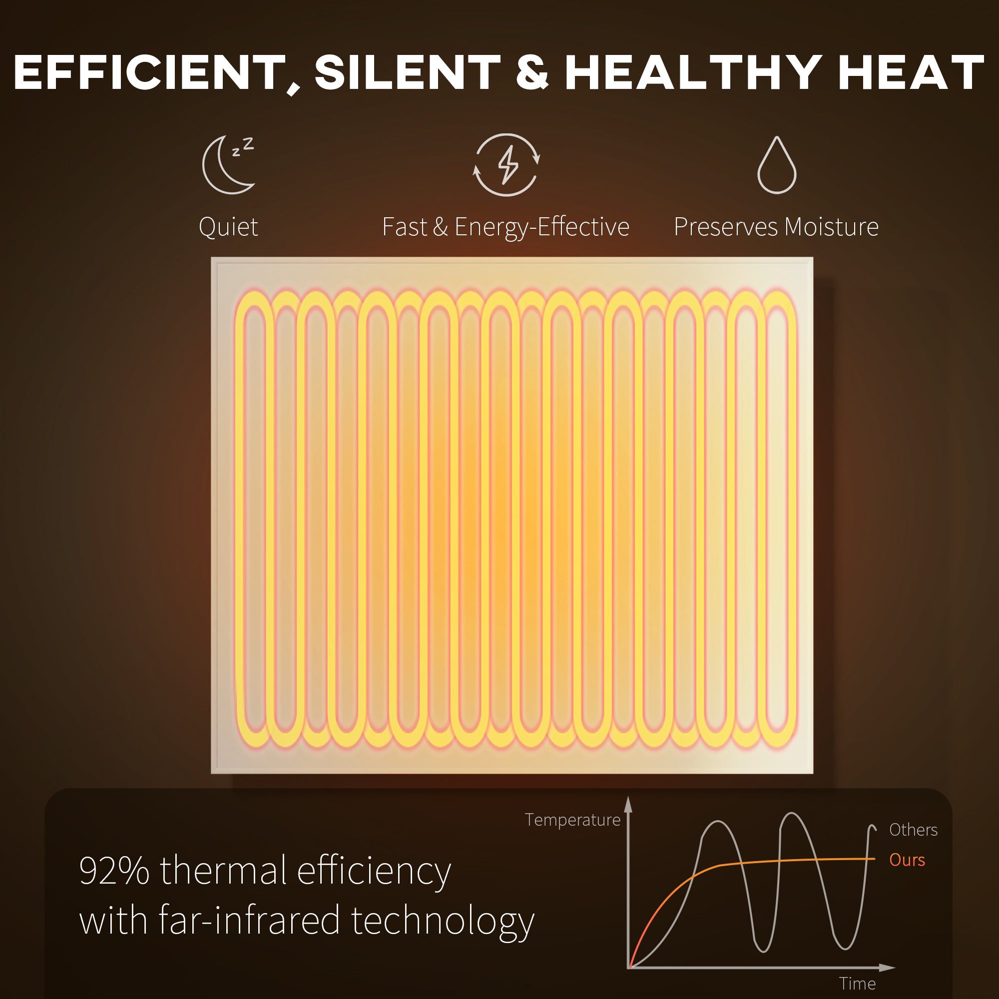 Wifi Enabled Smart Electric Heater, 520W Far Infrared Panel Heater, Low Energy, Voice Control, Adjustable Thermostat, Weekly and 12H Timer, Wall Mounted Radiator, Overheat Protection, White