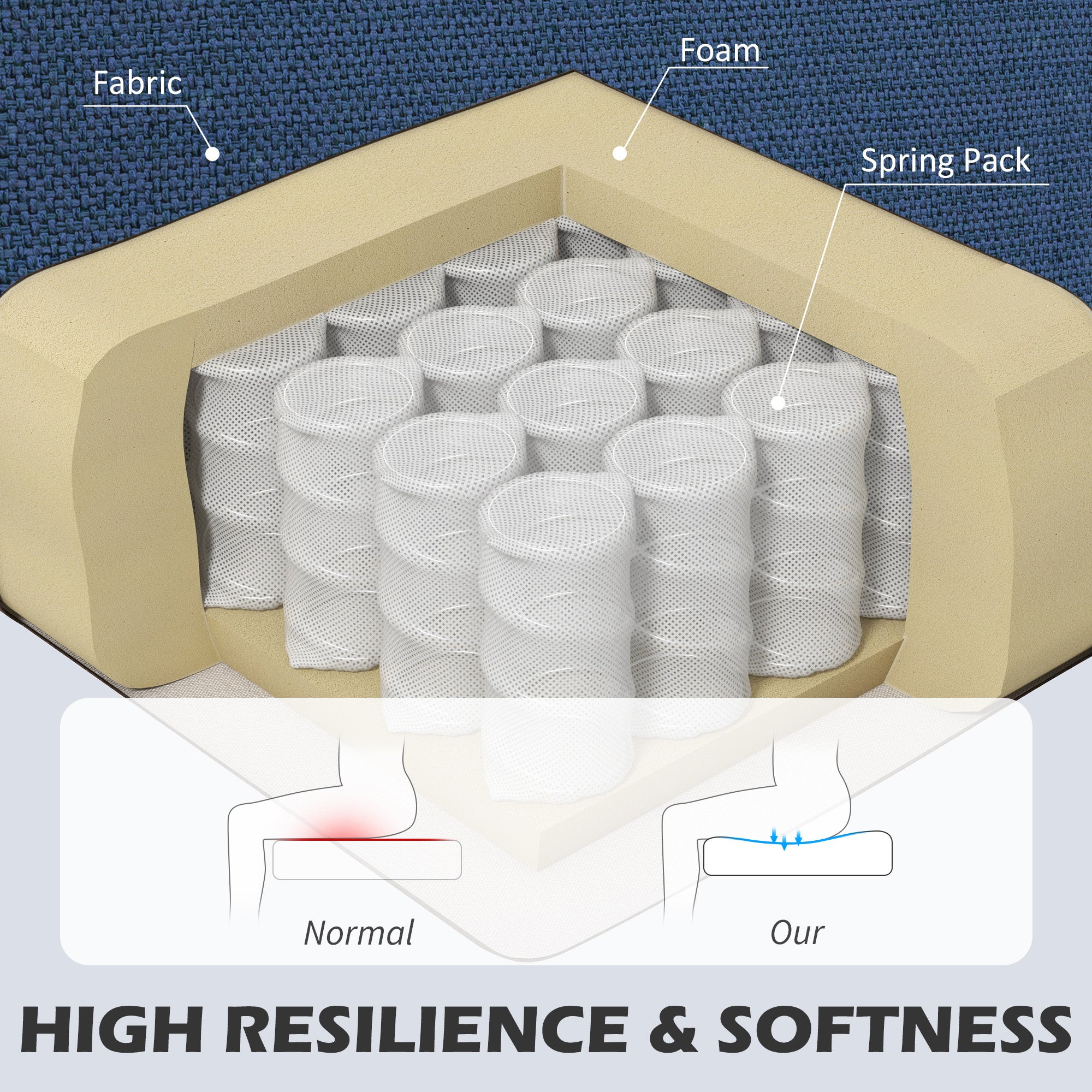 HOMCOM 2 Seater Sofa, Channel Tufted Modern Fabric Couch, Comfy Upholstered Small Sofa Loveseat with Spring Cushion, Back Pillow, for Living Room, Bedroom, Office, Blue