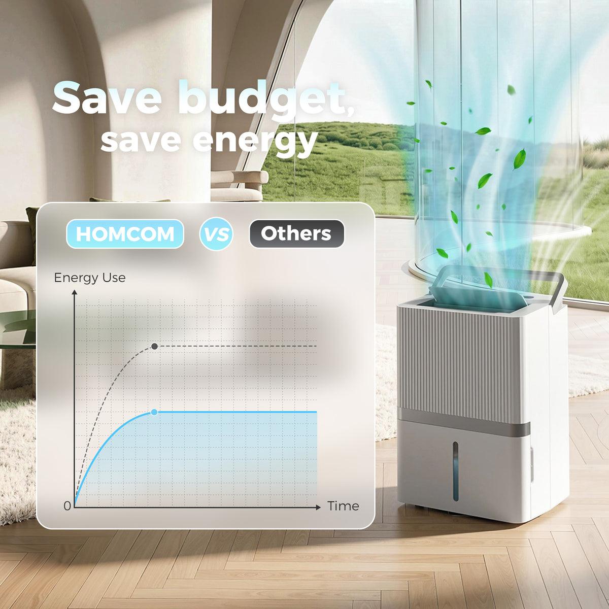 100 Pint Smart Dehumidifier for Basement and Home, 5,200 Sq. Ft., WiFi Large Dehumidifiers with App, Alexa, Google Voice Control, Drain Hose, 3 Modes, Humidity Indicator