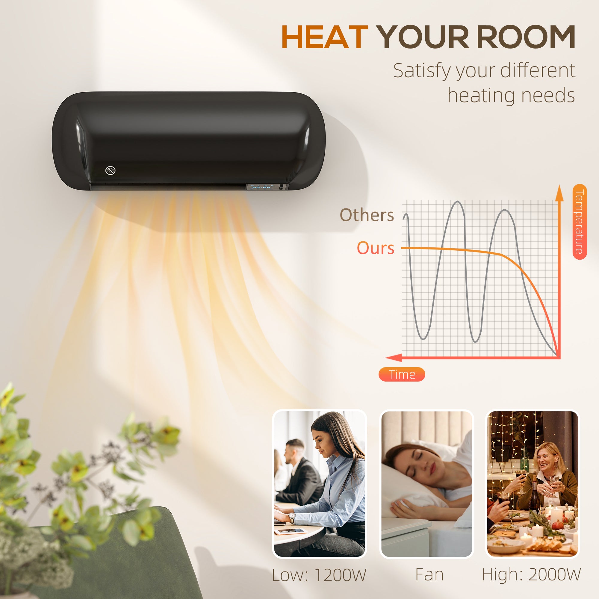 Electric Heater, 2000W Ceramic Space Heater, Wall Mounted, with Fan, Adjustable Thermostat, Weekly Timer, Oscillation, Open Window Detection, 24H Timer, Remote Control, Children Lock, Black