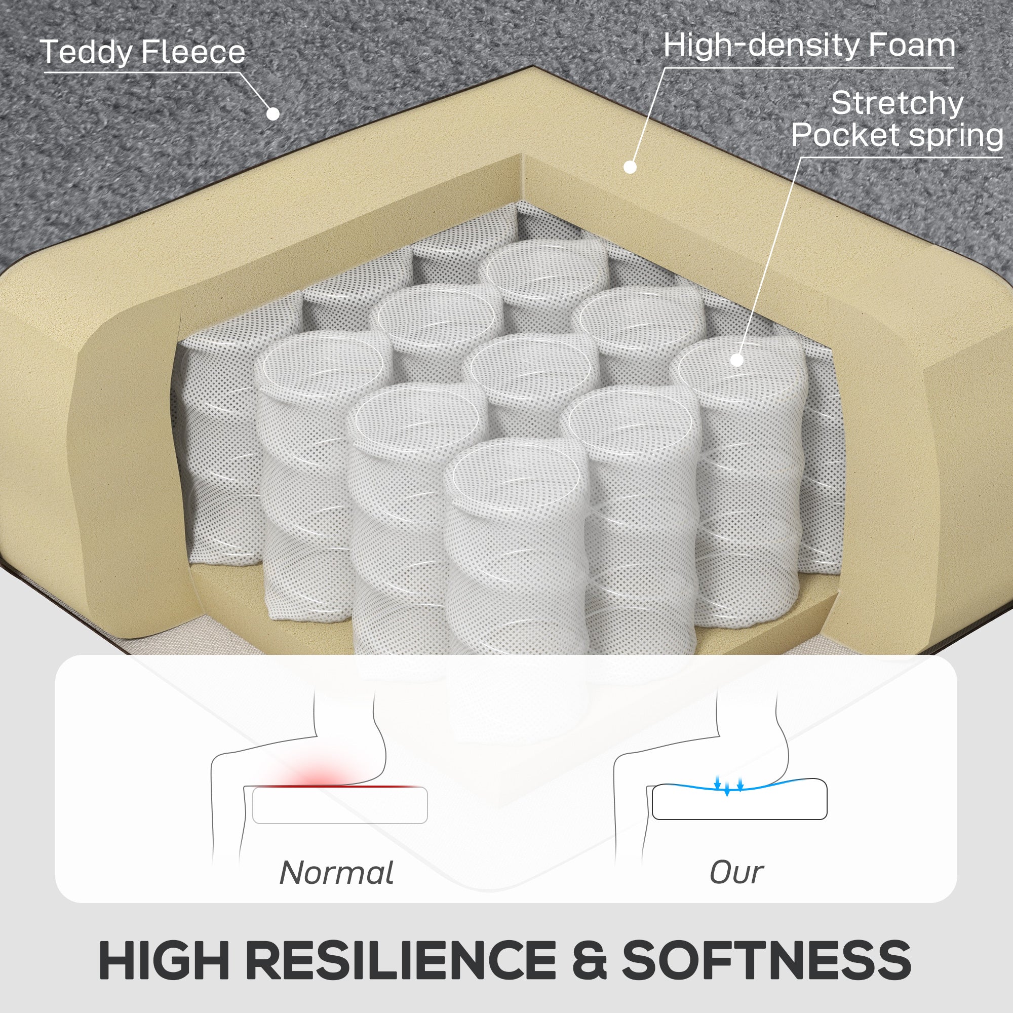 Retro Accent Chair, Teddy Fleece Wingback Armchair with Wood Frame Button Tufted Design for Living Room Bedroom, Charcoal Grey