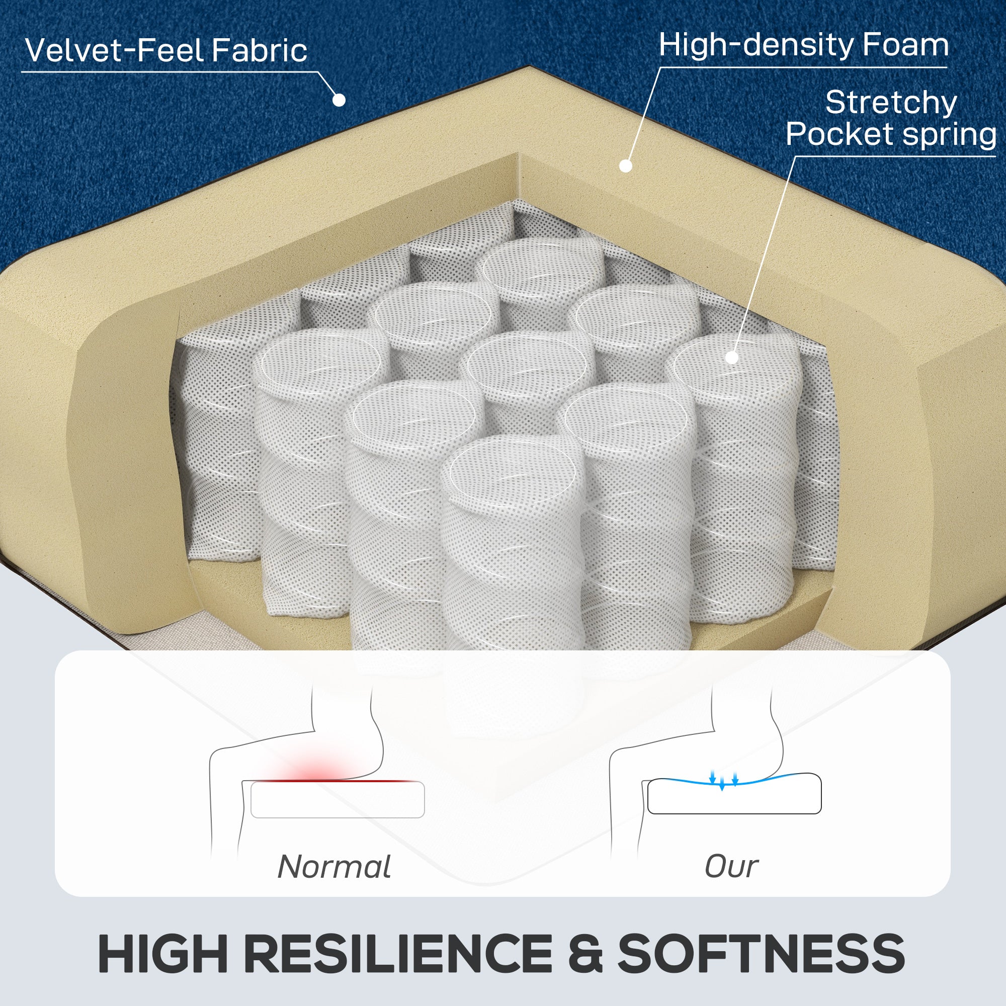 Retro Accent Chair, Velvet Wingback Armchair with Wood Frame Button Tufted Design for Living Room Bedroom, Blue