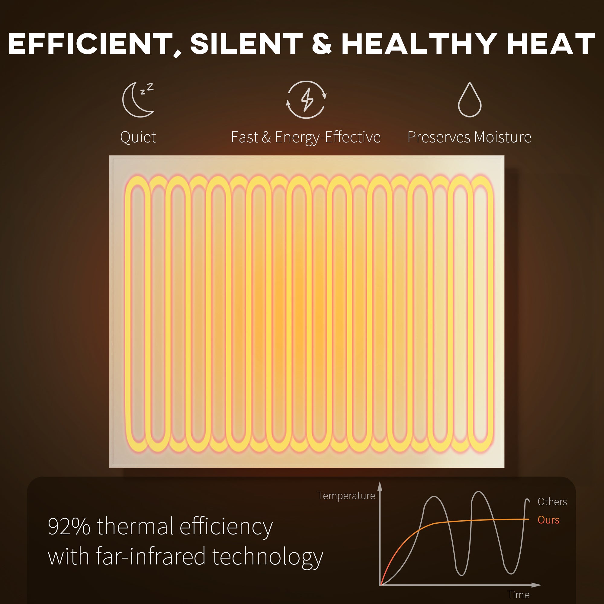 Wifi Enabled Smart Electric Heater, 170W Far Infrared Panel Heater, Low Energy, Voice Control, Adjustable Thermostat, Weekly and 12H Timer, Wall Mounted Radiator, Overheat Protection, White