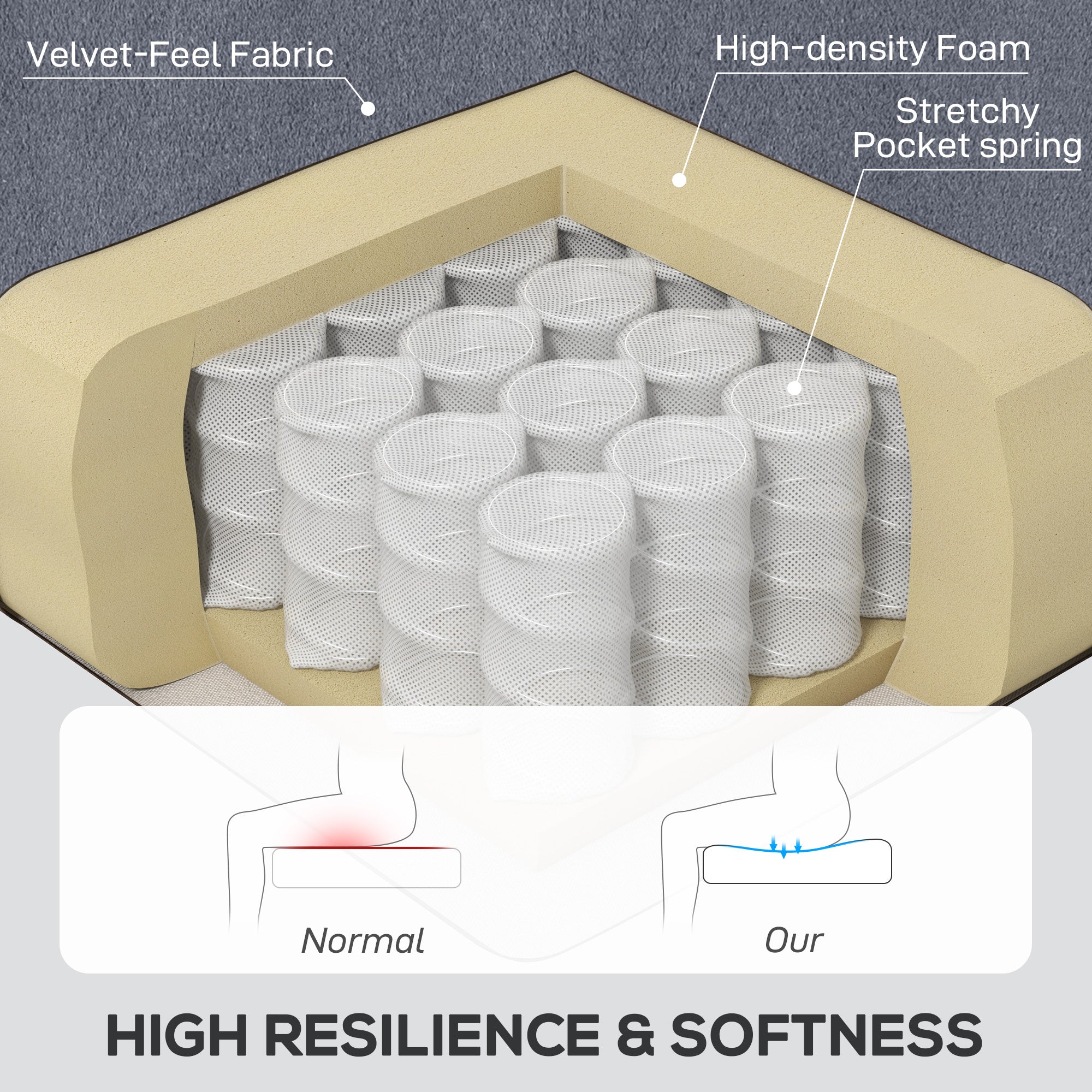 Retro Accent Chair, Velvet Wingback Armchair with Wood Frame Button Tufted Design for Living Room Bedroom, Charcoal Grey